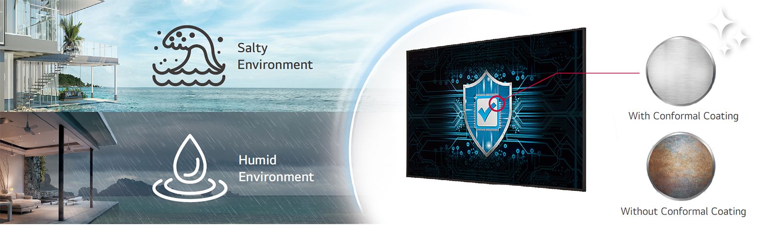 The 65US5P-E has Conformal Coating on the power board to protect display even in a salty or humid environment.