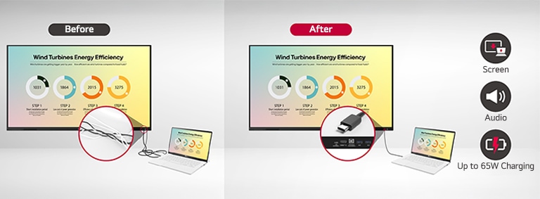 USB-C connectivity simplifies connections, easily enables screen sharing and audio output, and can charge devices with up to 65W.