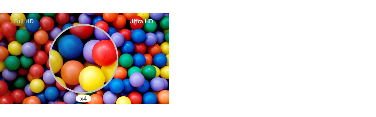 The difference comparing at a glance is shown in Ultra HD quality, which is four times higher than Full HD.