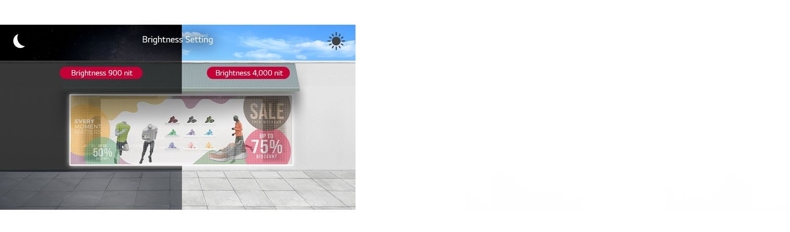 Transparent film of store window has been adjusted to 4,000 nits in bright day and 900 nits in dark night.