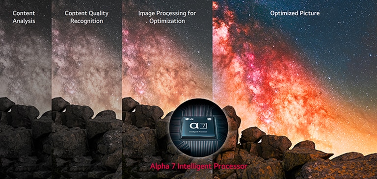 Through optimization by the Alpha 7 Intelligent Processor, nebulae in the night sky appear more vibrant and exhibit enhanced sharpness.