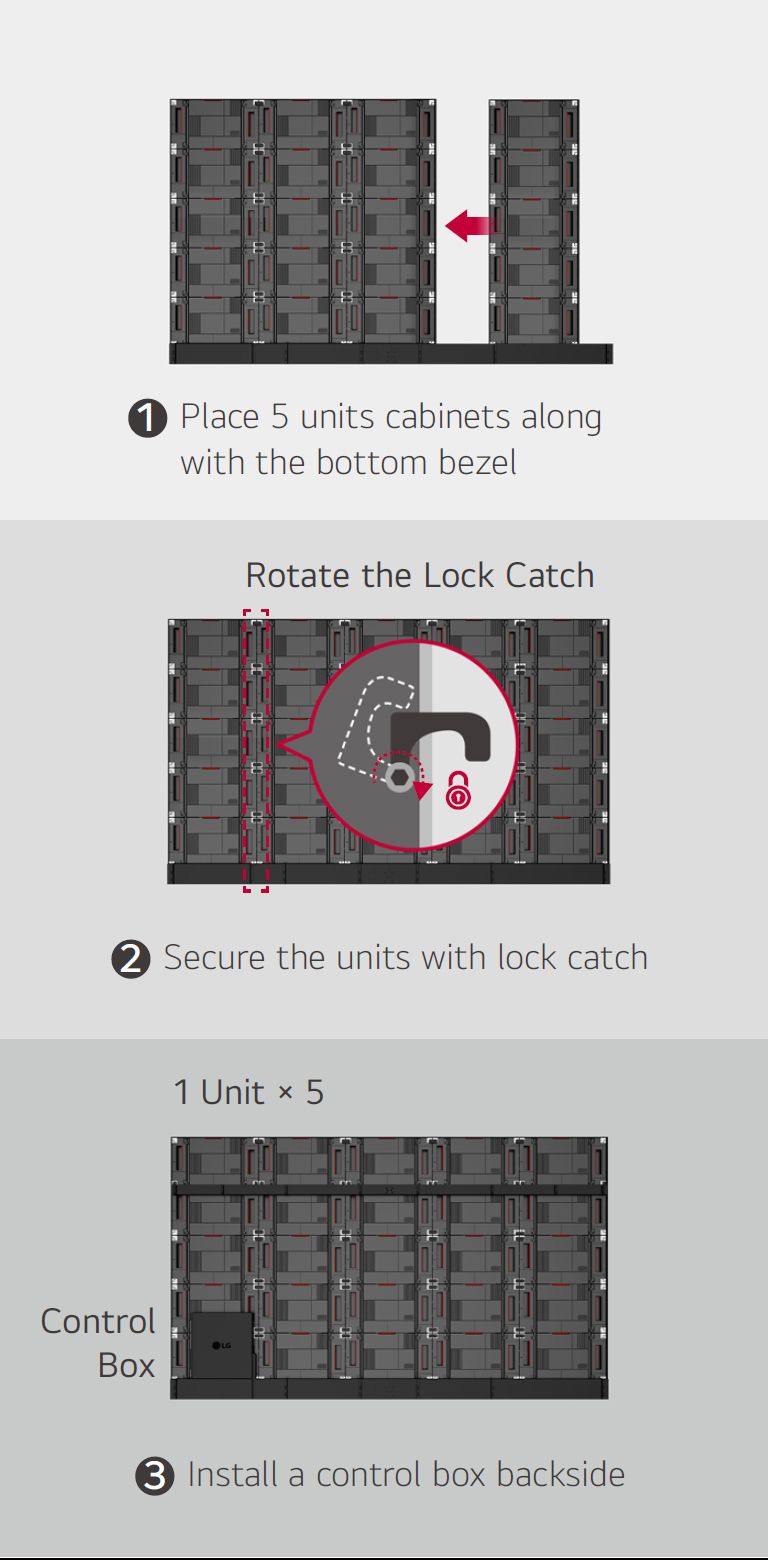 This consists of a total of 3 images illustrating the installation steps to place 5 units of cabinets, secure the units, and install a control box. This shows how LABA series can be installed with ease. 