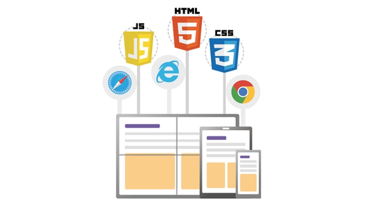 LG webOS is compatible with SCAP, HTML, CSS and JavaScript.