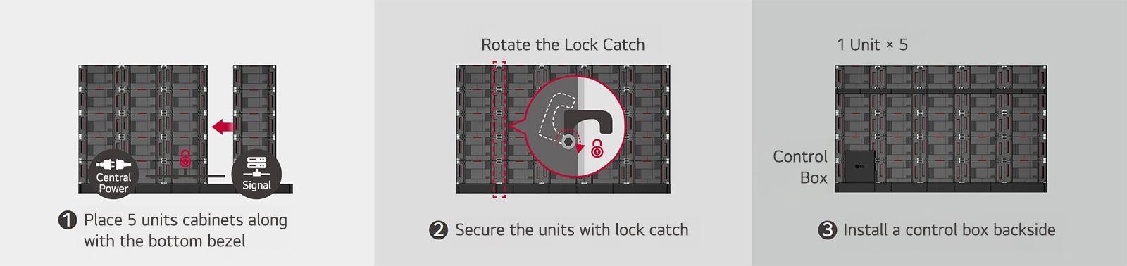 This consists of three images in total that illustrate the steps for installing the LABB, including placing five cabinet units, securing them, and installing a control box. It demonstrates how easily the LABB can be installed.