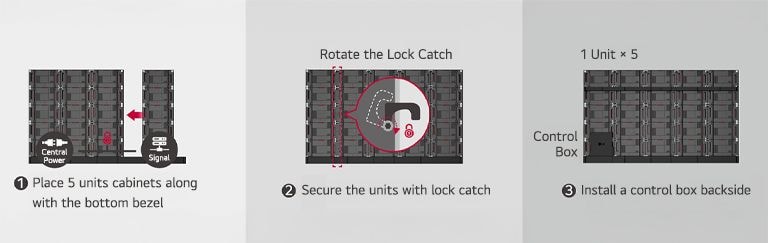 This consists of three images in total that illustrate the steps for installing the LABB, including placing five cabinet units, securing them, and installing a control box. It demonstrates how easily the LABB can be installed.
