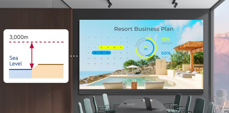 The LABB operates smoothly at altitudes of up to 3,000 meters.