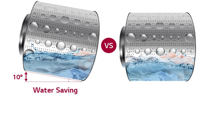 Image comparing the two LG Commercial Laundry drums: one upright, one tilted at 10 degrees, illustrating water level differences to emphasize the water-saving feature of the tilted design.