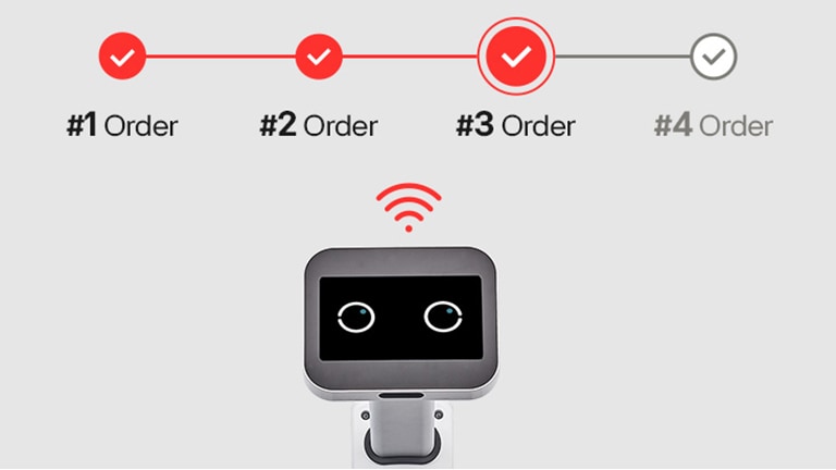 LG CLOi CarryBot uses smart ordering to rearrange up to 4 orders so they can be processed quickly.	