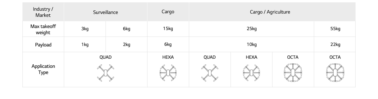It's a table with applications for drones
