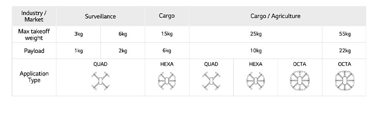It's a table with applications for drones