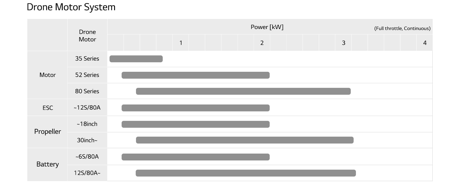 It's a lineup for drone motor systems