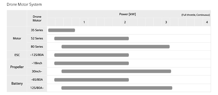 It's a lineup for drone motor systems