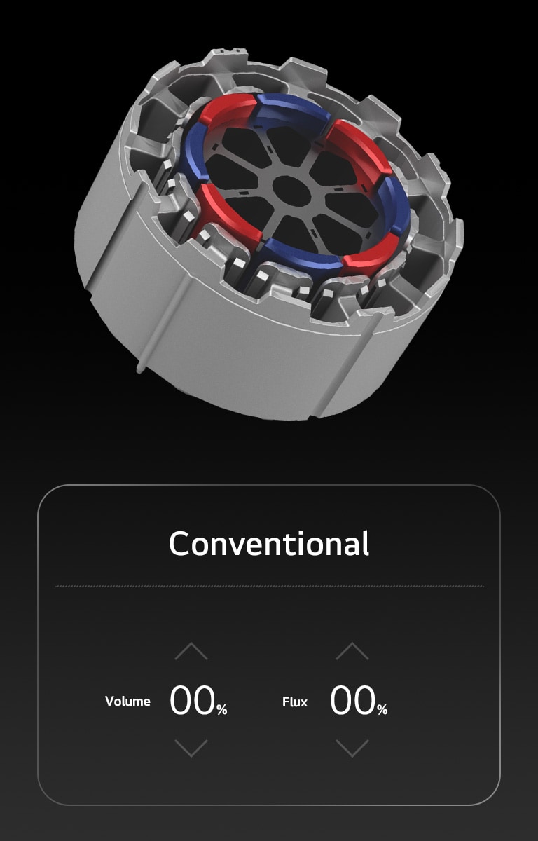 Comparison of conventional and spoke-type EC motor rotors, showing reduced volume and increased magnetic flux with LG’s advanced spoke-type rotor design.