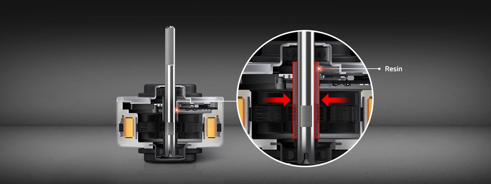 Cross-sectional view of an LG fan motor with highlighted resin layer between bearing rings, designed to block electric current and prevent electrical damage.
