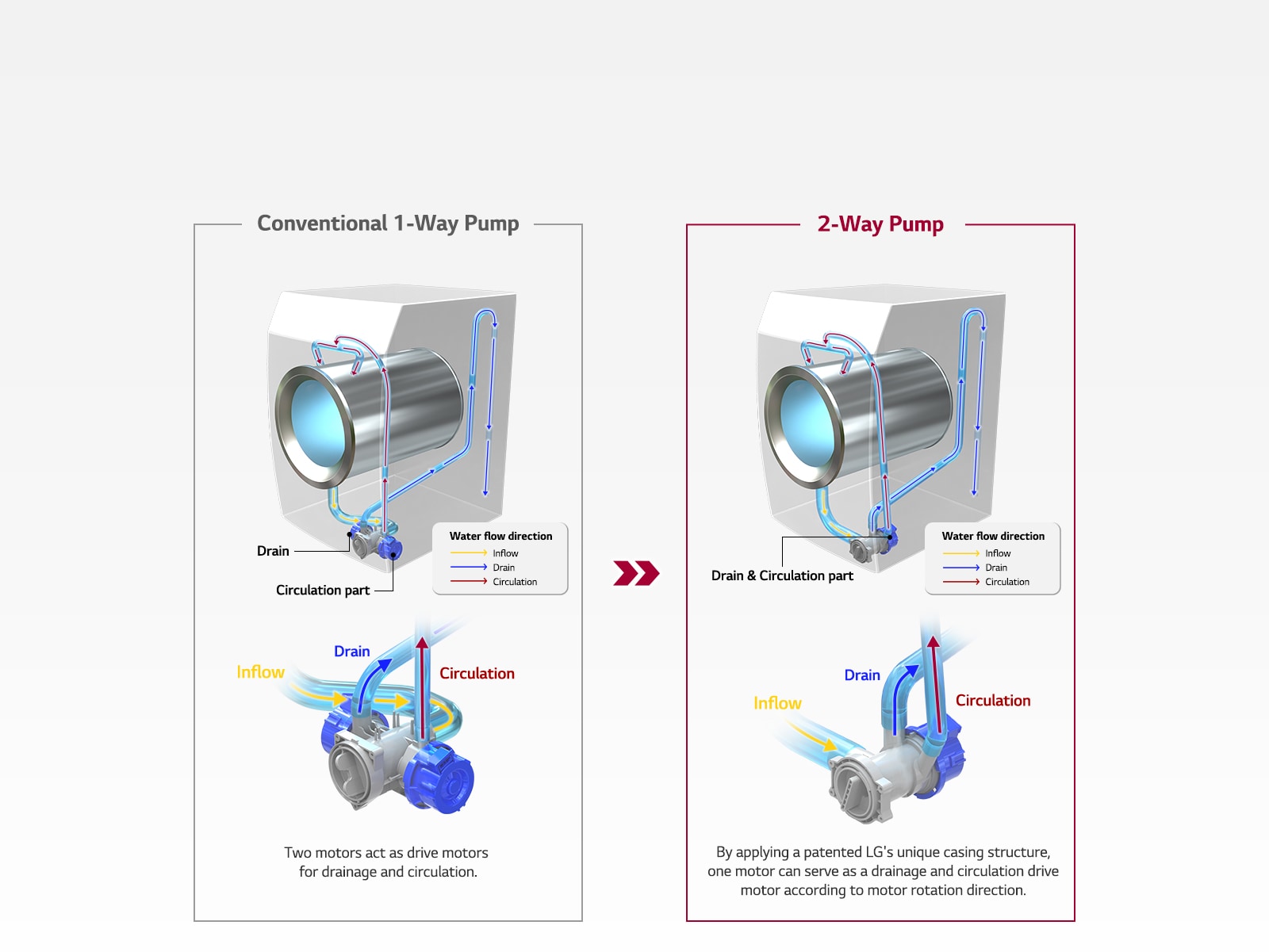 Lg inverter direct drive drain pump hotsell