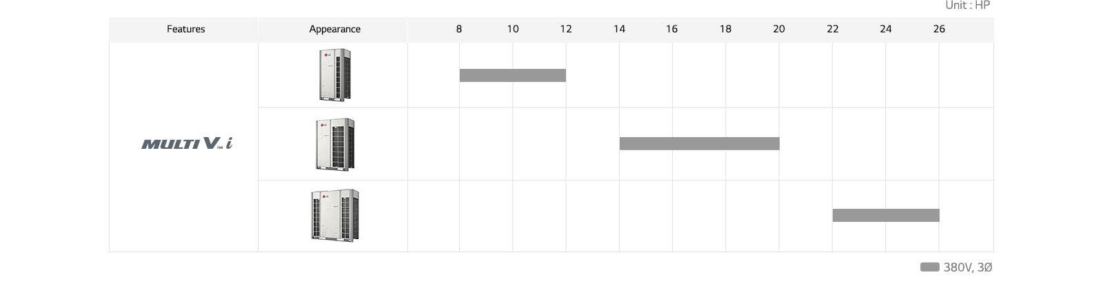 Multi V i product line up graph 