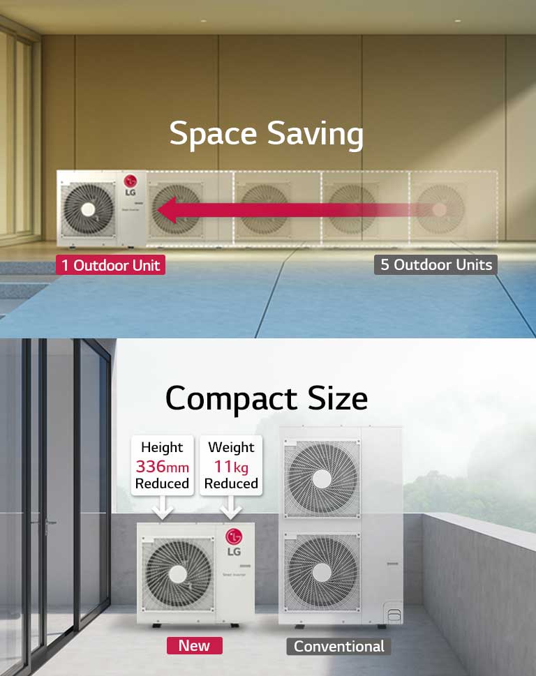 Multi Split HVAC | Business | LG Global