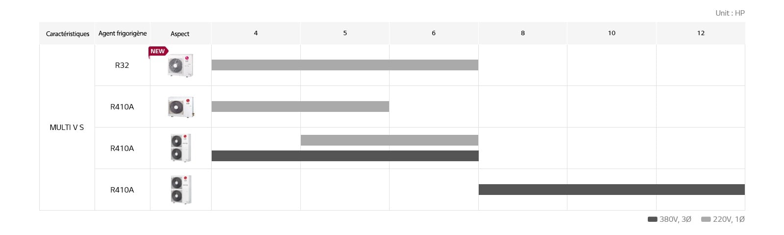 LG Multi V S lineup chart <a href=