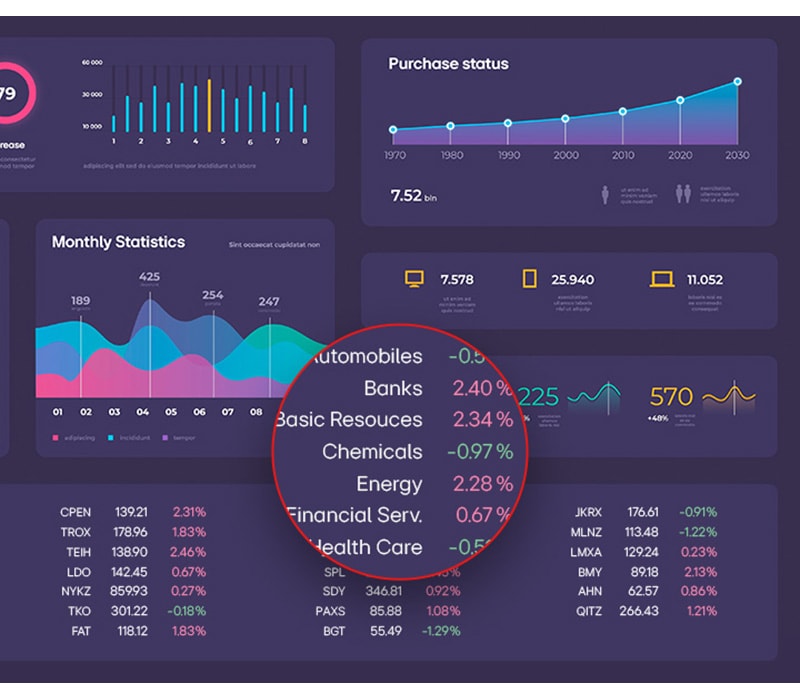 A 4K UHD resolution display (3840x2160) of the same financial data with zoomed-in details, appearing sharper and clearer with vibrant colors.	