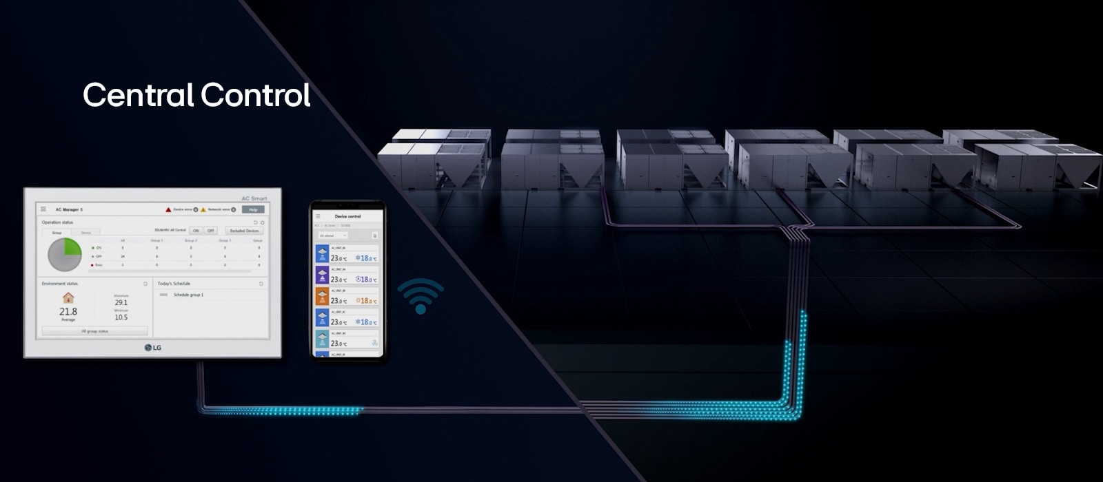 A monitor and mobile device are connected by dotted lines to multiple LG Inverter Single Package units, with a Wi-Fi icon.