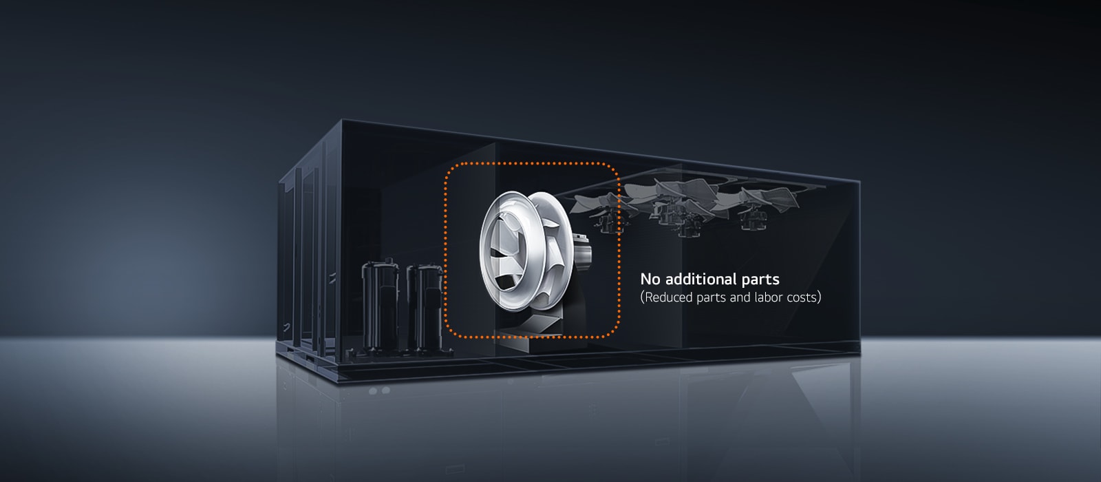 A perspective view of the LG Inverter single package highlights the Direct Drive Motor inside the system.