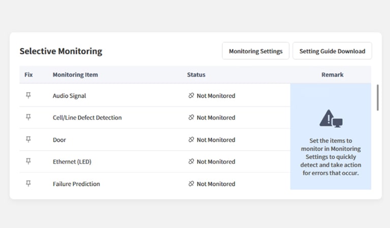This image highlights the Selective Monitoring feature of the LG ConnectedCare solution in operation.