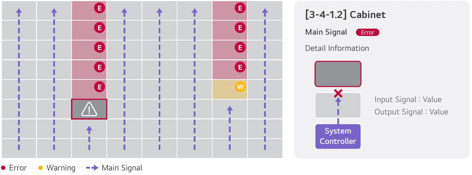 This is an example image of the LG ConnectedCare solution detecting a device’s cabinet connection status in real time.