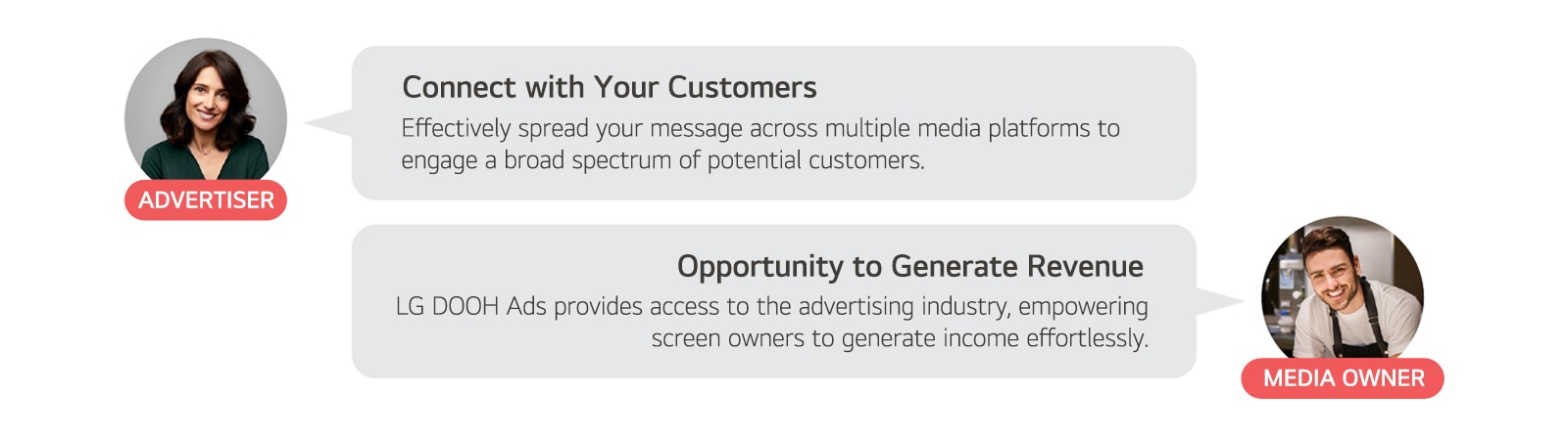 This image shows speech bubbles from an advertiser and a media owner commenting on why LG DOOH Ads is beneficial for them.