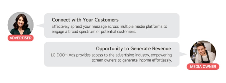 This image shows speech bubbles from an advertiser and a media owner commenting on why LG DOOH Ads is beneficial for them.