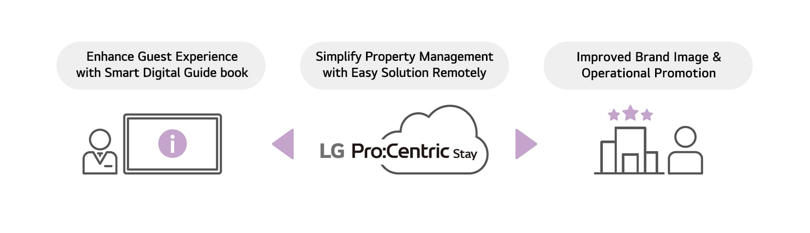 These are pictograms intended to make the text clearer.