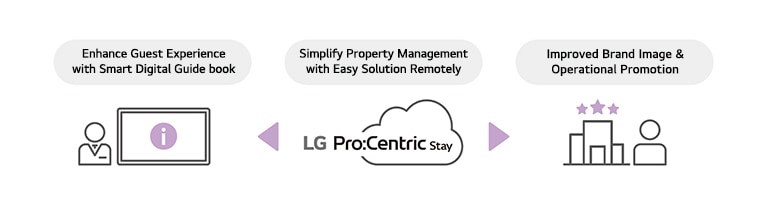 These are pictograms intended to make the text clearer.