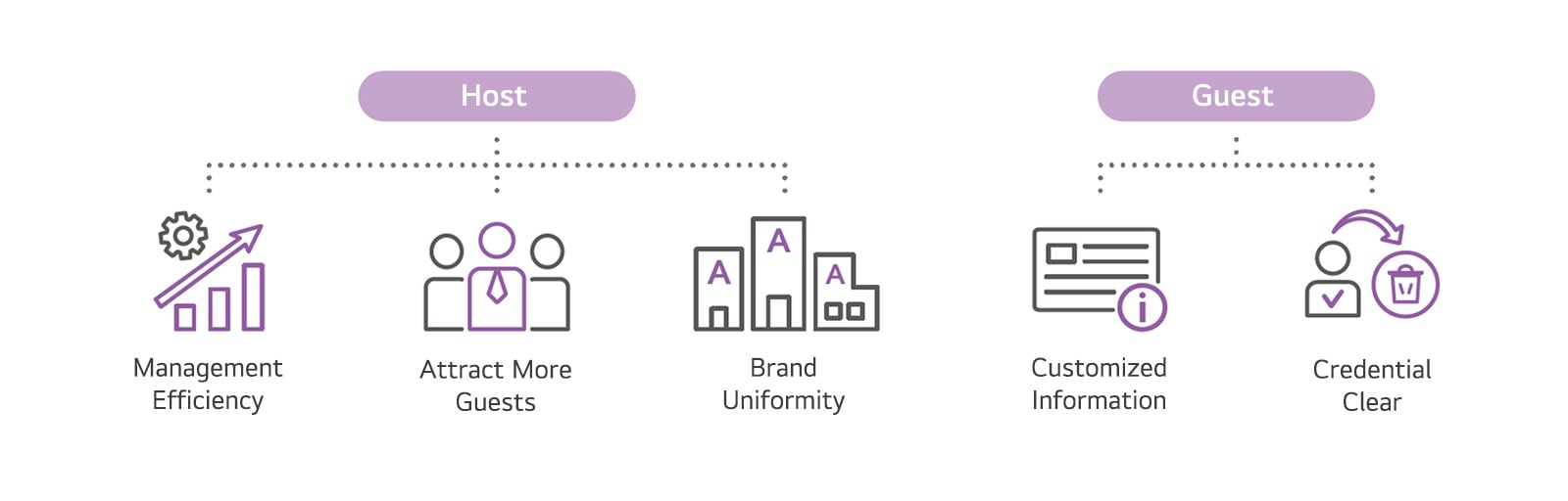 These are pictograms intended to make the text clearer.