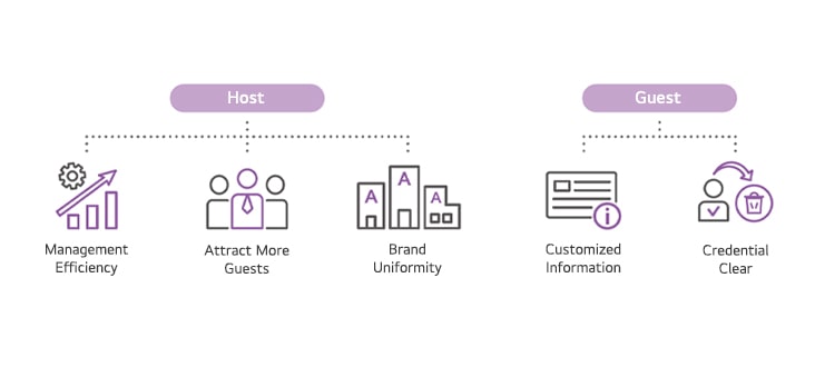 These are pictograms intended to make the text clearer.