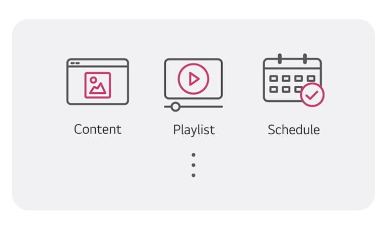 The dashboard feature provided by LG SuperSign CMS allows you to check System Summary Information, Status of Server Storage, Device Status, and the Number of Registered Content. This information is shown through a simple example image.
