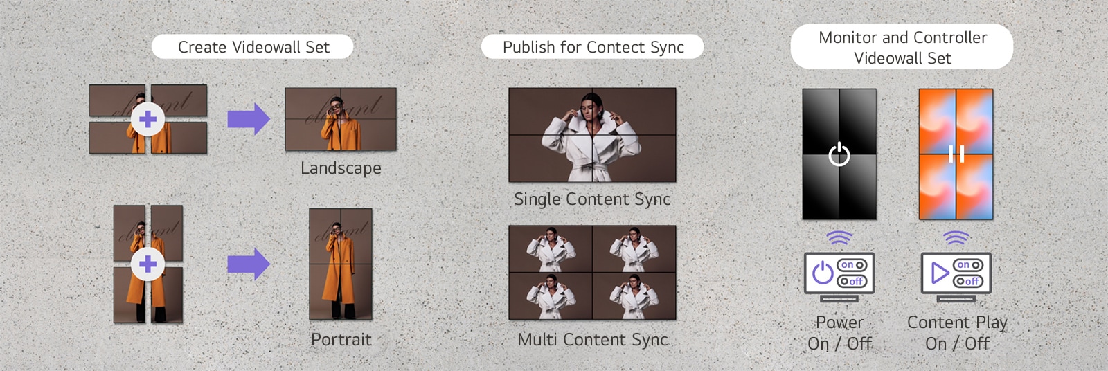This image demonstrates the videowall functionality, where multiple displays combine to create a single, cohesive screen for content playback. This image highlights synchronized content playback across individual displays from a unified videowall setup. This image illustrates that videowall-configured displays can be remotely controlled.