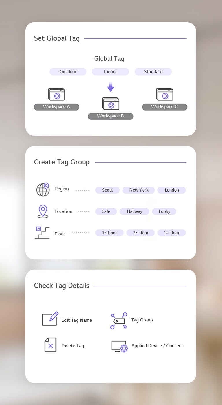 This visual briefly introduces the functions available in Tag Management, supported by simple icons.