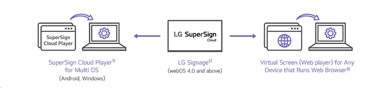 compatible with LG displays