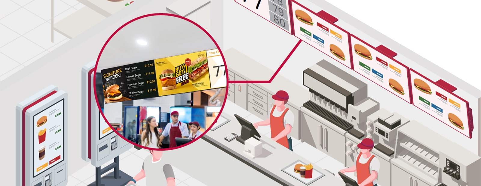 The enlarged image showcases the use of digital menu boards in the fast-food restaurant.