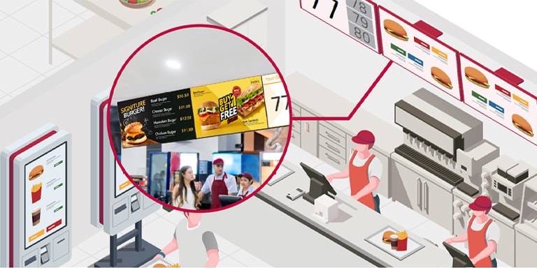 The enlarged image showcases the use of digital menu boards in the fast-food restaurant.