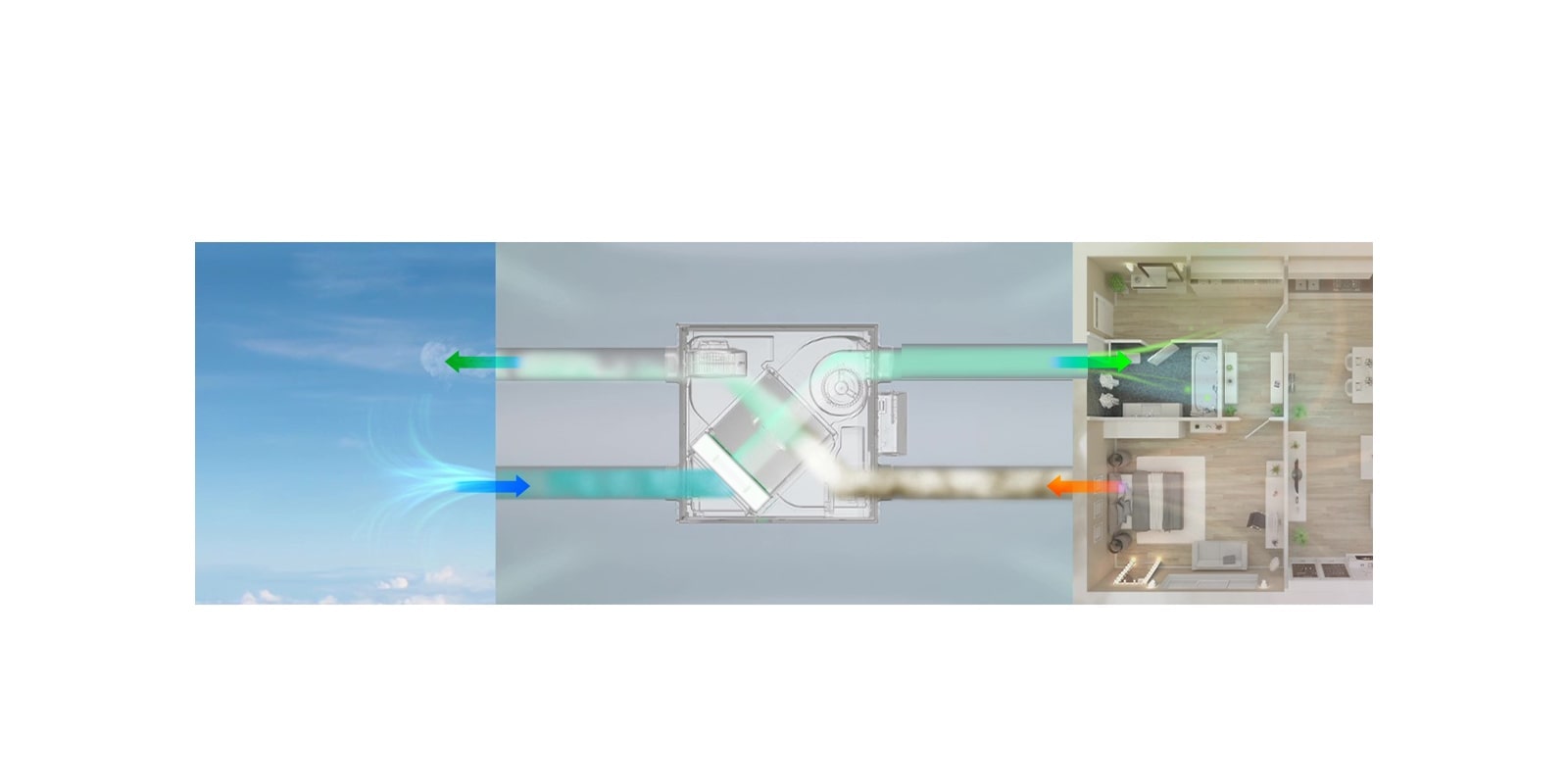 LG residential ERV unit from the top, two ventilation ducts on each side are blowing and absorbing air from the outside and inside of the residence.