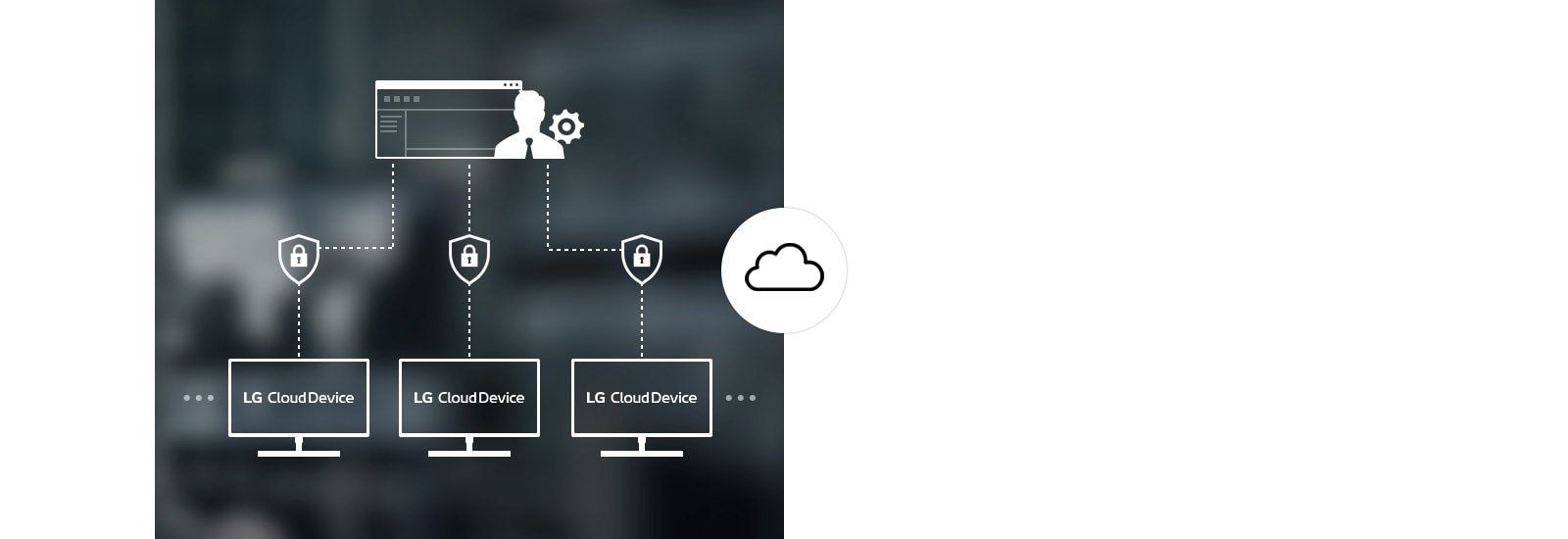 LG Cloud Device Manager enabling enhanced management for cloud device