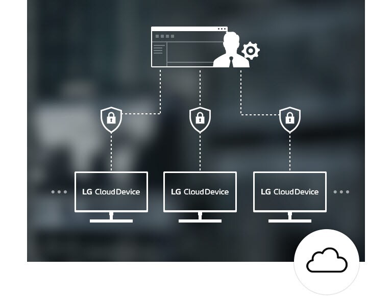LG Cloud Device Manager enabling enhanced management for cloud device