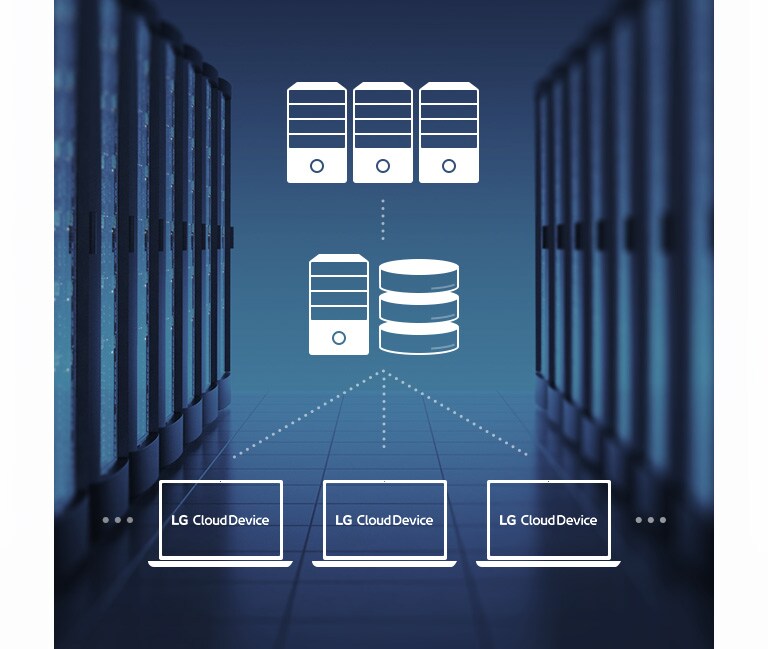 VDI provides work efficiency in cloud environment.