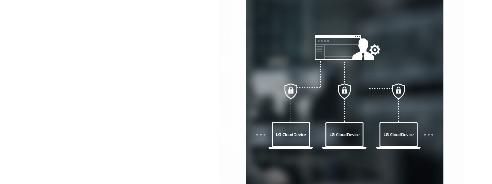 LG Cloud Device Manager enabling advance management for cloud device.