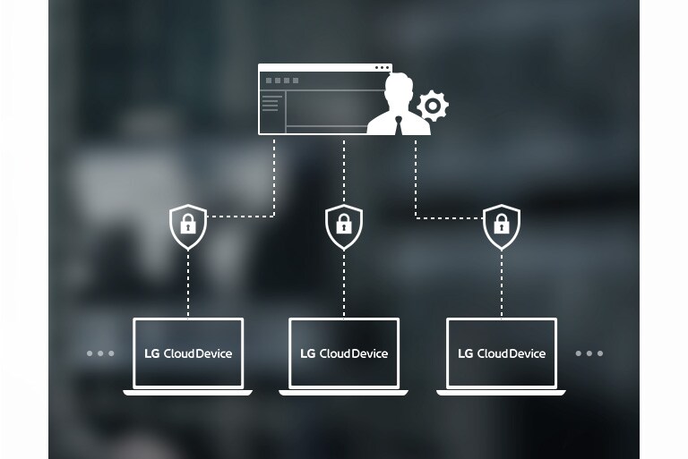 LG Cloud Device Manager enabling advance management for cloud device.