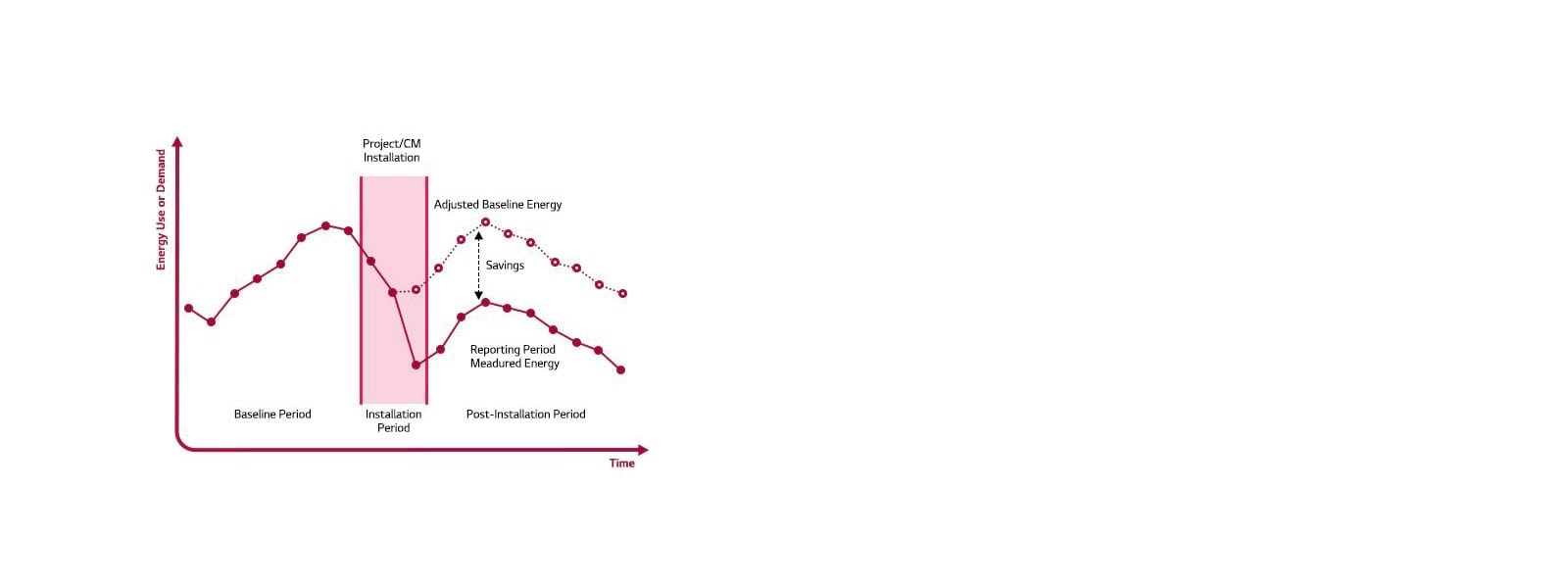 A magnifier at the center zooms into an object blending a monitor and database, circled by the words 'AI' on the left and 'Big Data' on the right.