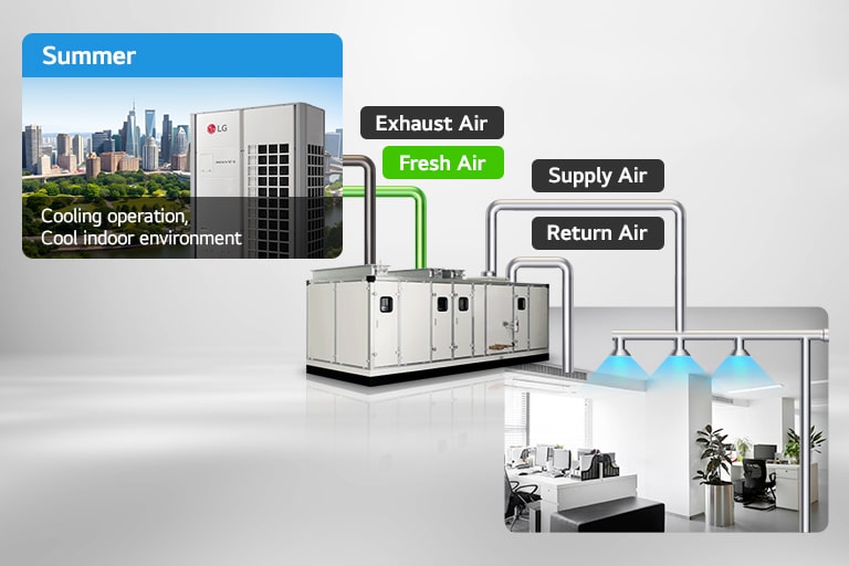 On the left side of the image is an LG MULTI V 5 outdoor unit, and on the right is a graph illustrating inverter control according to cooling load. The graph displays different control methods over time.