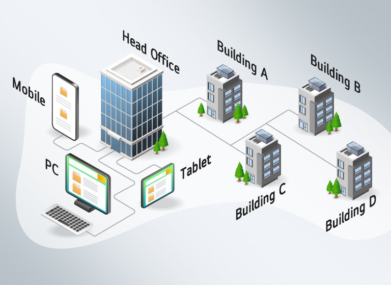 The image shows a network structure with a head office building connected to multiple buildings (A, B, C, D). The head office can be managed via PC, mobile, and tablet.