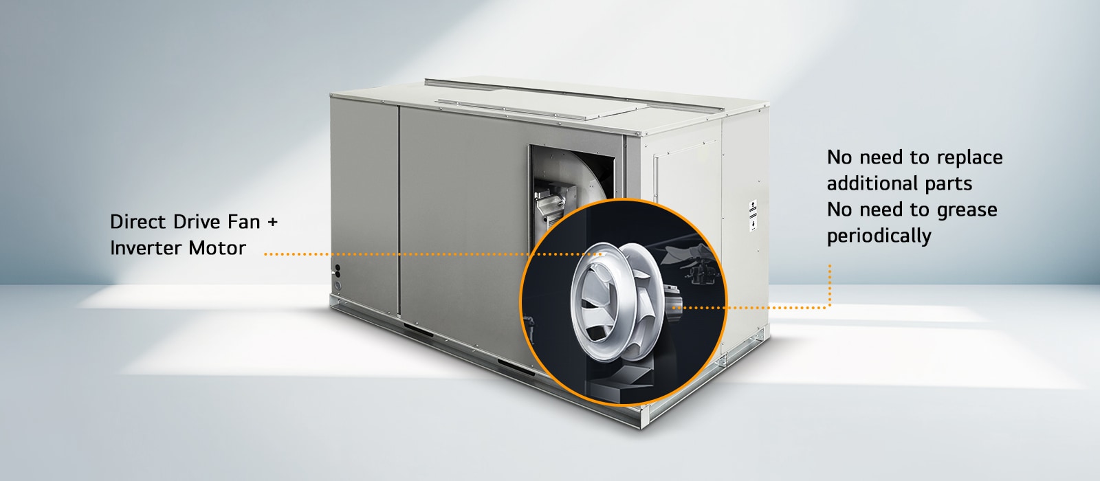 The image shows an LG HVAC unit with a label on the left reading 'Direct Drive Fan + Inverter Motor.' A circular zoomed-in section emphasizes the fan's internal structure.