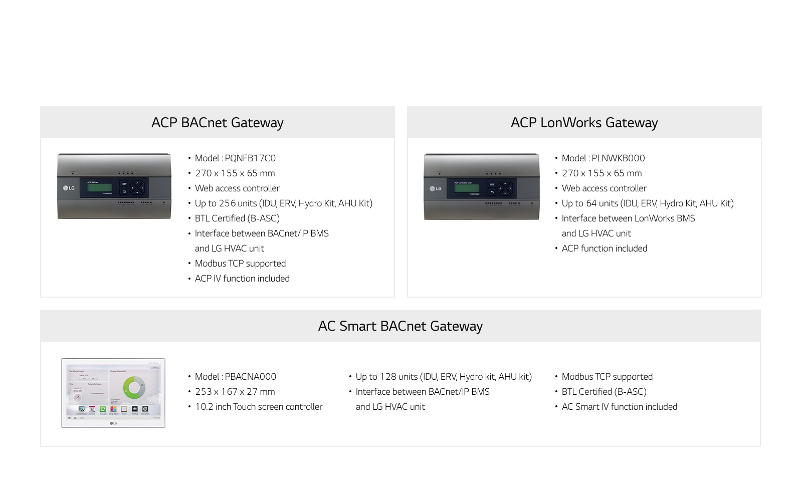 Bms Gateway Products Air Solution Business Lg Global